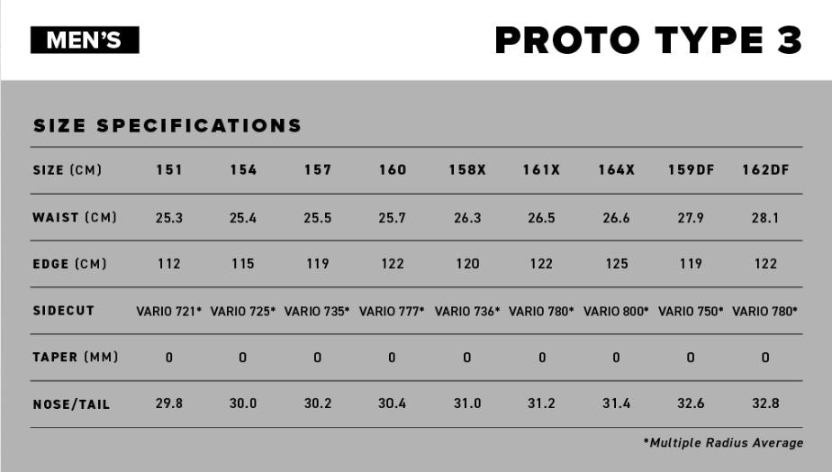 Proto Type 3 Snowboard 2027