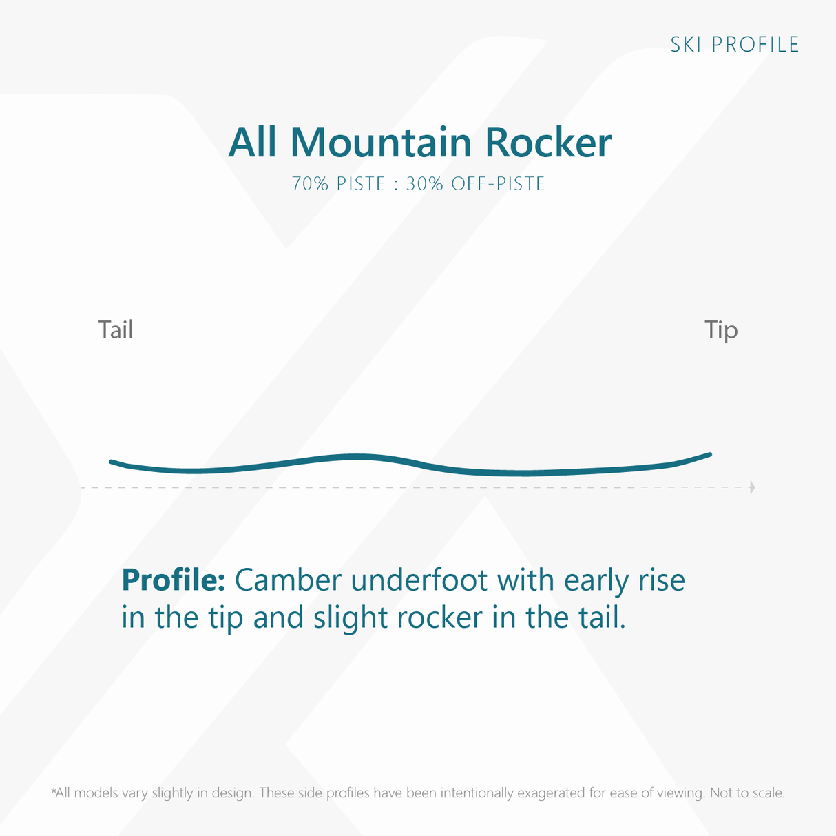 Pandora 85 Skis 2026