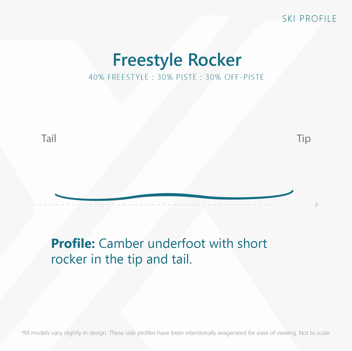 Camox Skis 2026