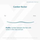 Nidecker Sensor Snowboard 2026