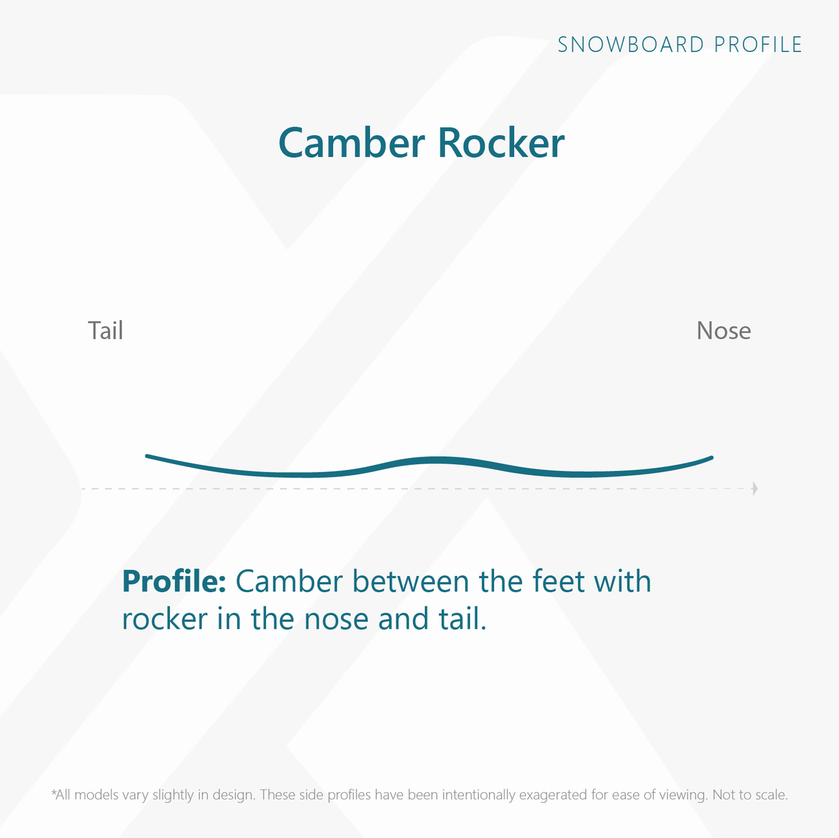 Almanac Snowboard 2026