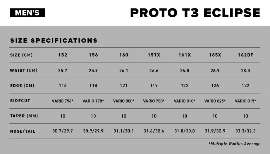 Proto T3 Eclipse Snowboard 2027