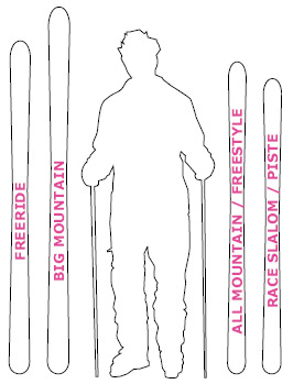 Freeride Ski Size Chart