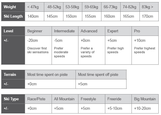 Atomic Ski Length Chart